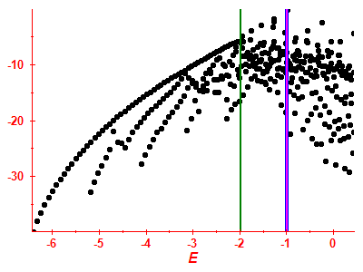 Strength function log